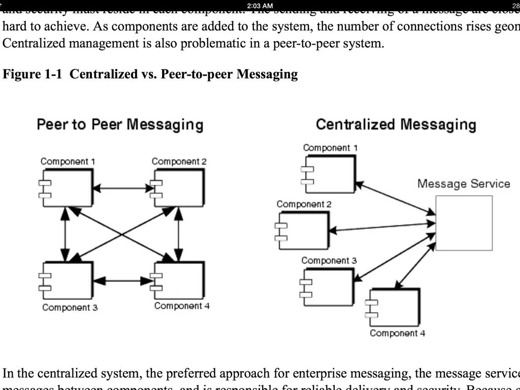 Модель передачи данных peer-to-peer схема.