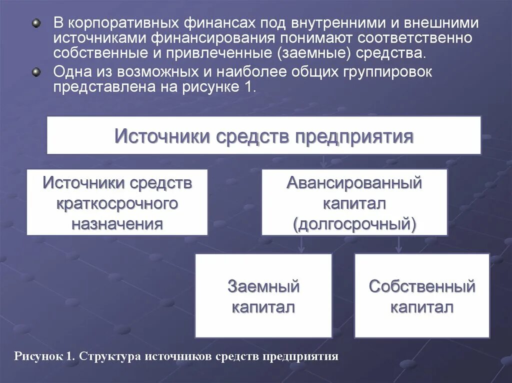 Источники корпоративной финансов