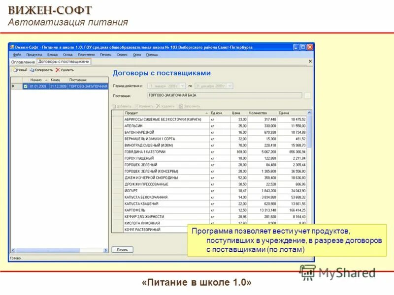 Программа вижен софт питание. Программа учета питания в школе. учет продуктов. программа для учета продуктов питания. учет продуктов питания в школе.