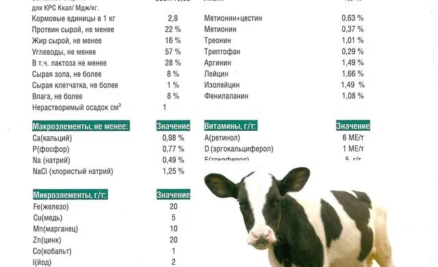 Сколько воды теленку. Таблица разведения сухого молока для телят. Сухое молоко телятам пропорции. Кормление телят ЗЦМ таблица. Таблица выпойки телят сухим молоком.