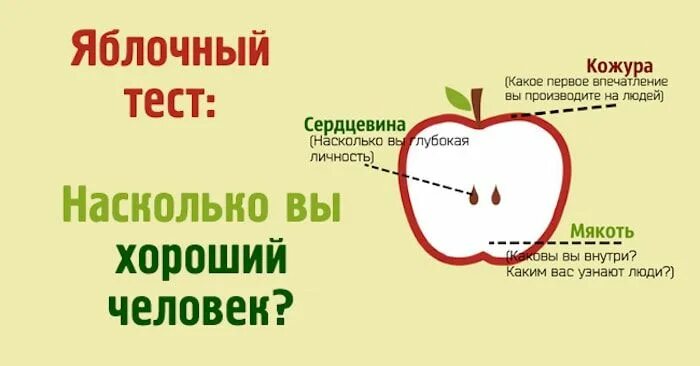 Тест насколько вам тяжело. Тест с яблоками. Тест насколько ты хороший человек. Психологический тест яблоко. Тест на хорошего человека.