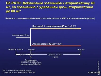 Эзетимиб отзывы врачей