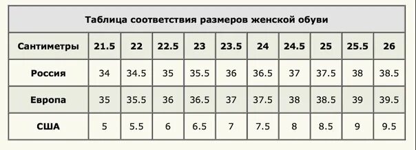 38 размер обуви европейский женский. Размерная сетка шуб. Размеры обуви Россия. Размерная таблица шуб. Европейский размер обуви.