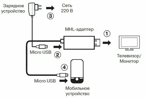 Gt4 max как подключить к телефону