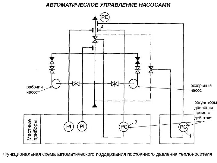 Составление схемы управления насосной установки Внедрение частотного регулирования на насосной станции перекачки фекальных стоко