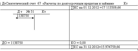 Счет 67.03. Расчеты по долгосрочным кредитам счет. Счет 67 "расчеты по долгосрочным кредитам и займам". Структура счета 67. 67 Счет долгосрочный займ.