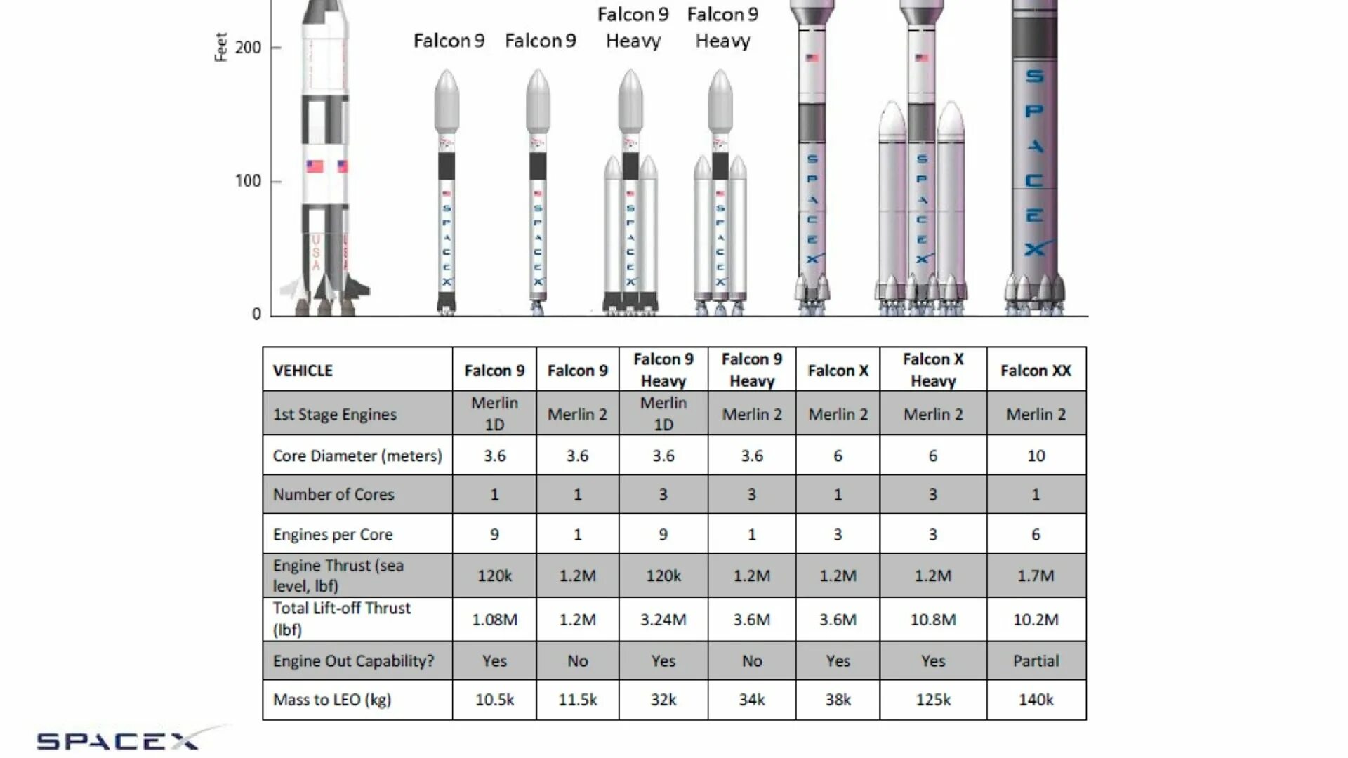 Полезная нагрузка ракеты ангара. Falcon Heavy и Falcon 9. Falcon Heavy грузоподъемность. Falcon Heavy полезная нагрузка. Ракета Falcon Heavy.