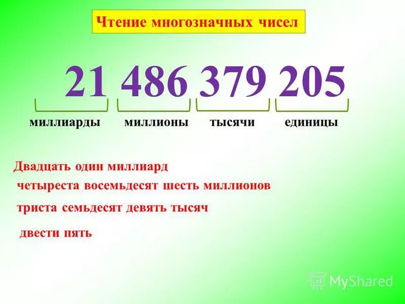 Четыреста шестьдесят два. Миллион в цифрах как написать. Три миллиона рублей цифрами. Записать цифрами число. Млн.руб как писать в цифрах.