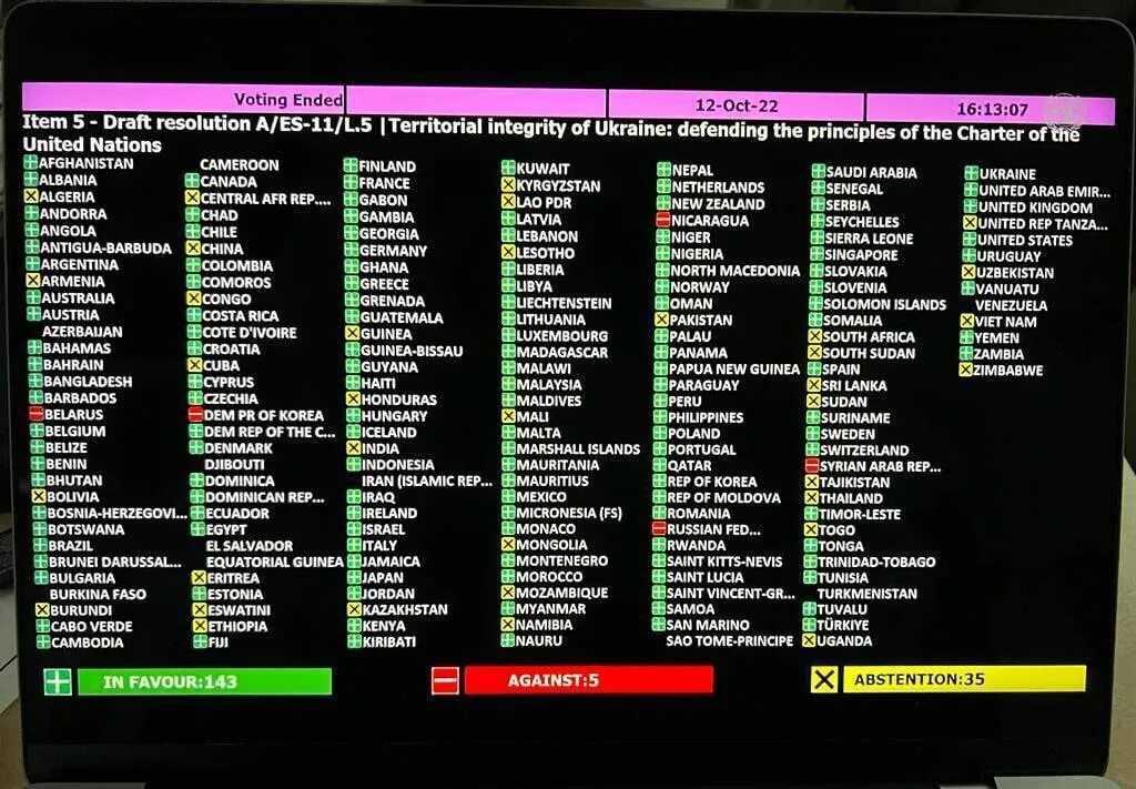 Страны против оон. Голосование в оон. голосование в оон 2025. голосование за резолюцию оон. голосование оон по крыму.