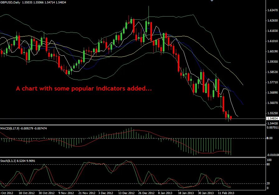 Оценить тренды. Индикатор money trader Analyzer. Analyze trading forex. Price Action Analysis. Price Action trading.