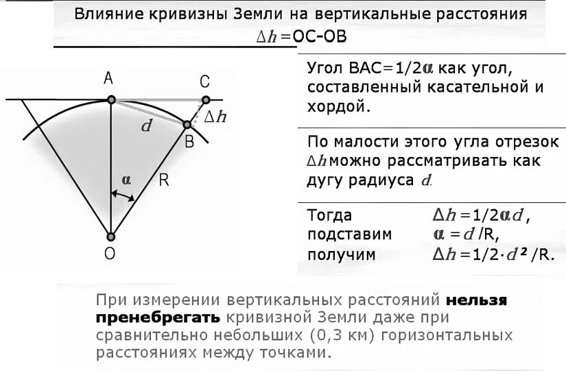 Учёт влияния кривизны земли. Измерение кривизны земли. Формула кривизны земли. Влияние кривизны земли на измерение расстояний.