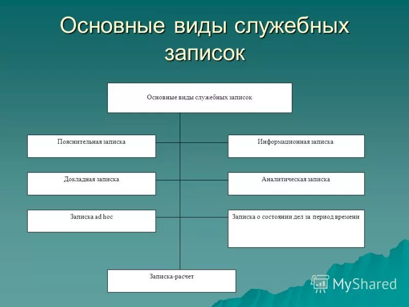 Типы записок. Заметка в газету. Типы записок. Классификация докладных записок. Типы записок.