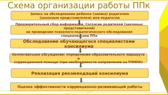 Психолого педагогическое обследование ппк. Психолого педагогическое обследование ппк. Забрамная психолого-педагогическая диагностика наглядный материал. Заключение психолого-медико-педагогической комиссии. Коллегиальное заключение психолого-педагогического консилиума.