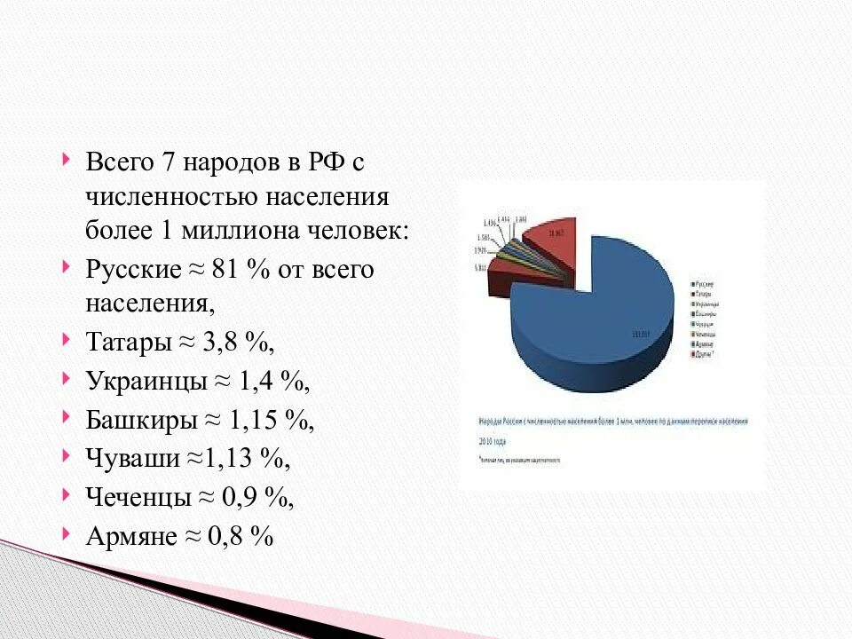 Численность какого народа превышает 1 млн человек