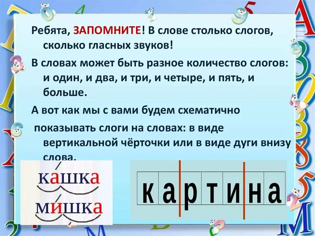 Деление на слоги. Деление слов на слоги. Приемы деления слов на слоги. Как научиться делить слова на слоги. Как разделяются слова на слоги