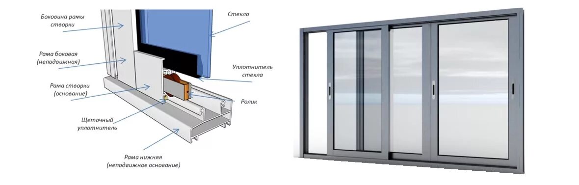 Раздвижная алюминиевая система слайдинг. Проведал 640 алюминиевый профиль. Алюминиевая раздвижка PROVEDAL. Алюминиевая раздвижная система PROVEDAL с640. Сборка алюминиевых окон