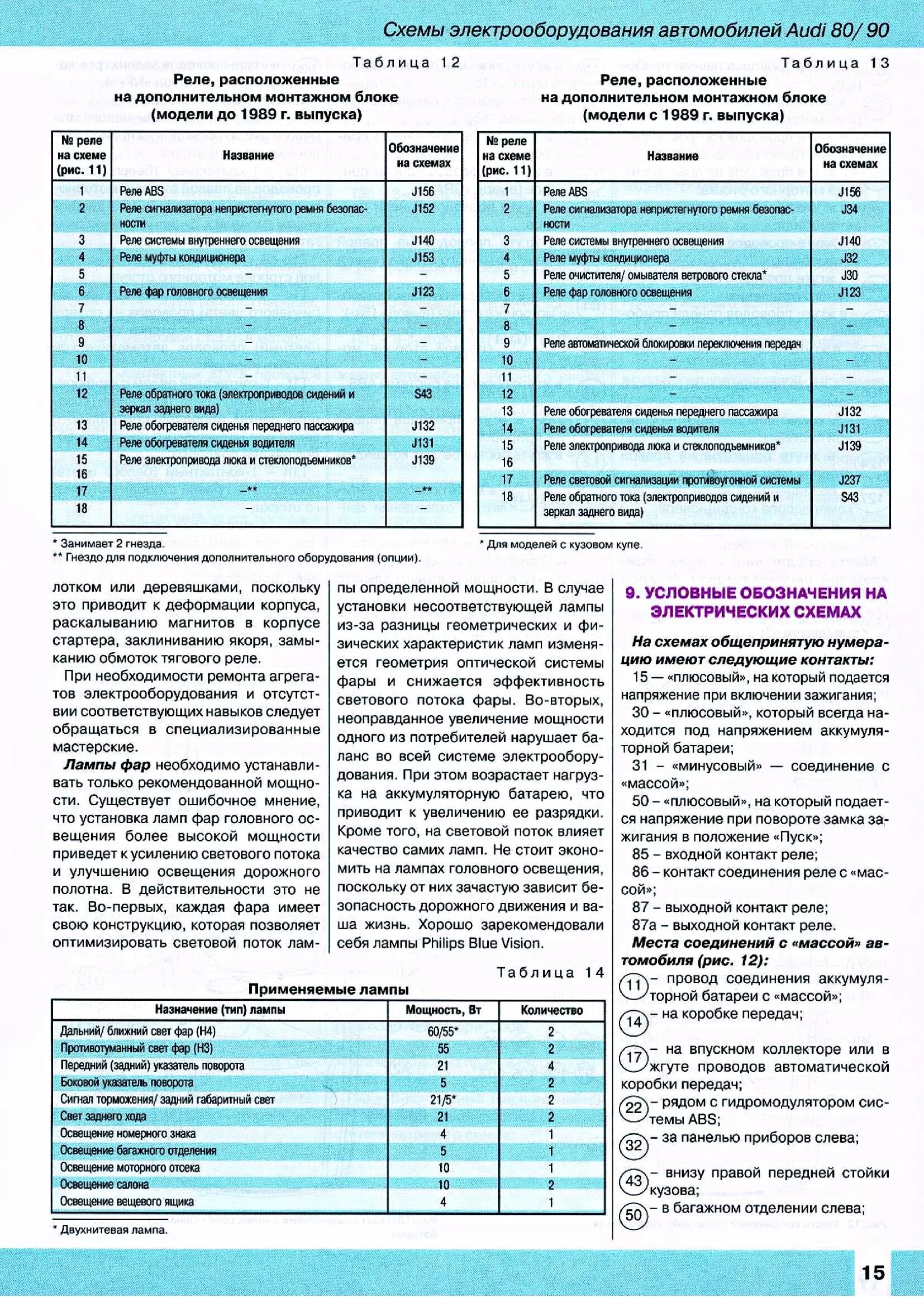 Блок предохранителей Ауди 80 1.8. Блок предохранителей Ауди 80 б4 2.0 АБК. Схема блока предохранителей Ауди 80 б3 1.8 бензин. Схема блока предохранителей Ауди 80 b3. Предохранители ауди б 4