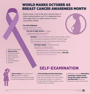 download Breast Cancer Fact Sheet — Human Life Alliance,Livfit Breast Cance...