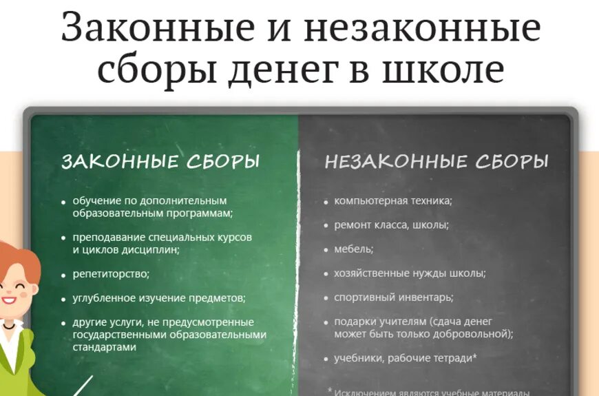 Законен ли сбор денег. Сборы денег в школе. поборы в школе статья. деньги на нужды класса. собираем деньги на нужды класса.