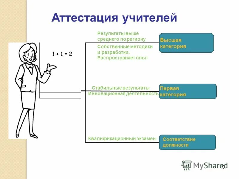 Модель аттестации педагогических работников. Пример презентаций 2020. Аттестация учителей проекты. Аттестация учителей проекты. Аттестация учителей проекты.