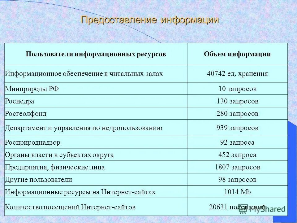 фонд геологической информации лого. производительность фгу. тфги по дальневосточному округу. тфги по дальневосточному округу. фбу тфги.
