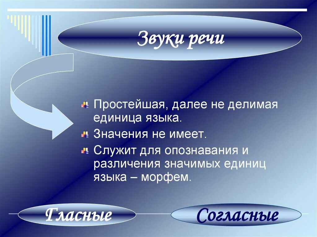 Слово как единица языка значение слова презентация. Единицы языка. Последовательность единиц языка:. Единицы языка и речи. Единицами языка являются.