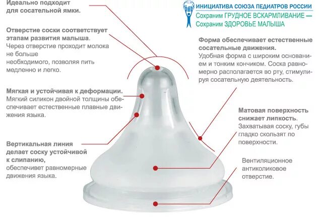 Отверстие в сосках. Пиджен соска для бутылочки. Соска для бутылки с большим отверстием.