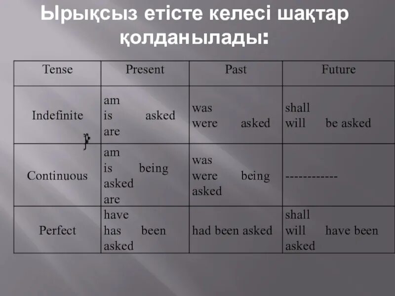 Переведите из пассивного в активный. Пассивный залог в английском таблица. 5 Вопросов в пассивном залоге. Видеоурок на тему страдательный залог. Презентация по английскому языку 8 класс страдательный залог.