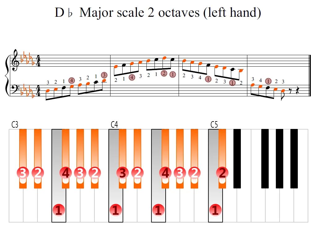 D flat major