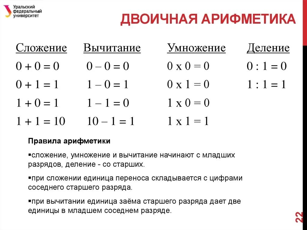 Двоичная арифметика вычитание объяснение. Арифметика двоичных чисел (сложение, вычитание, умножение). Таблица сложения двоичных чисел. Двоичная арифметика 8 класс вычитание.