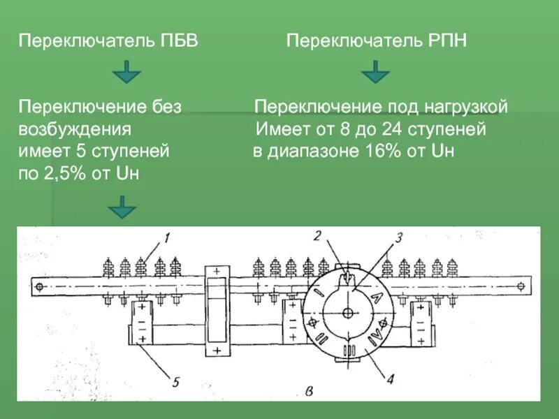 Положения трансформатора. Переключатель ПБВ трансформатора. ПБВ трансформатор и РПН на схеме. Переключатель РПН трансформатора. Переключающее устройство силового трансформатора ПБВ.