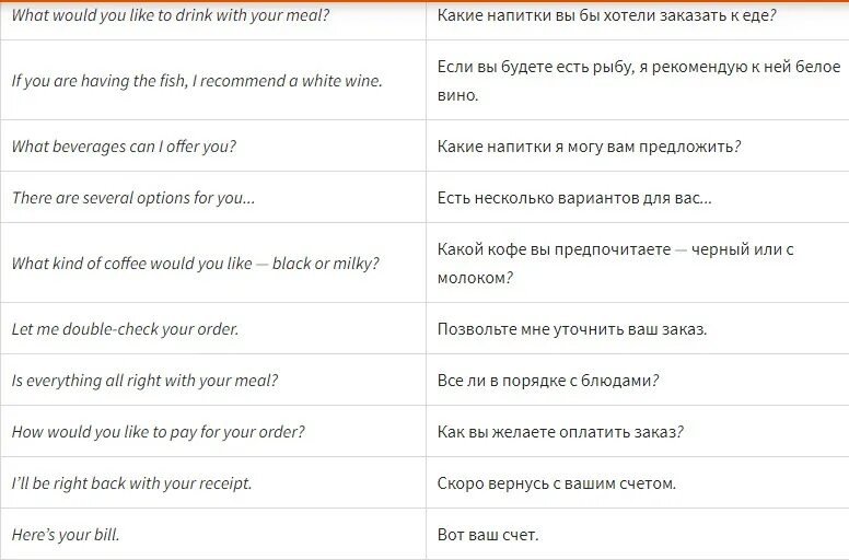 Как попросить счет на английском. Фразы для официанта. Фразы официанта на английском. Фразы для официанта в ресторане. Фразы для принятия заказа официантом.