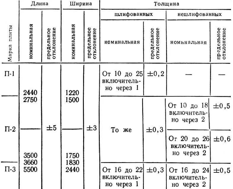 Сколько дсп толщиной. Размер листа дсп 16 мм стандартный. габариты листа лдсп 16 мм. размеры плит дсп 16 мм. вес 1 листа лдсп 16 мм.