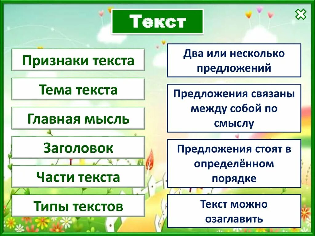 Части текста. Типы текста. Признаки текста. Признаки типов текста. Главная мысль повествования