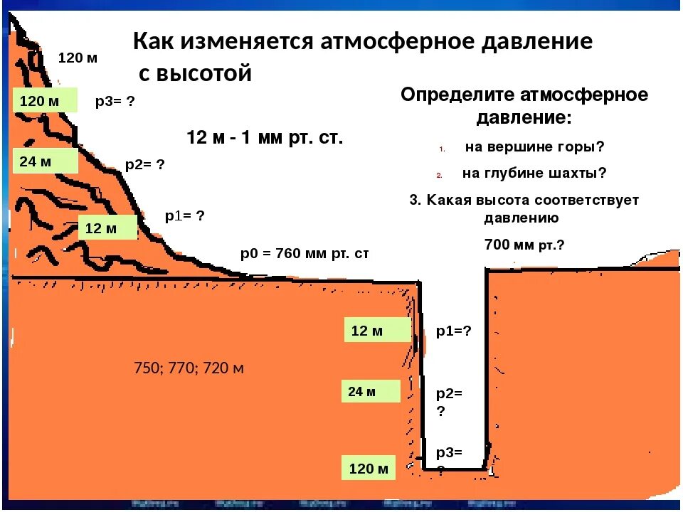 Расстояние от уровня моря