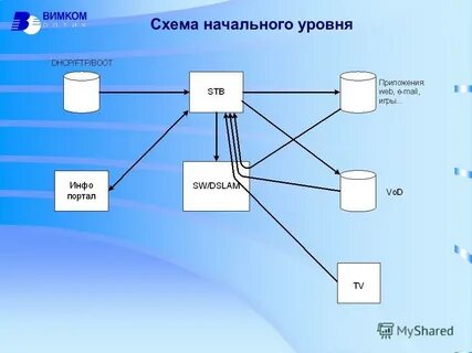 Схема начальный уровень