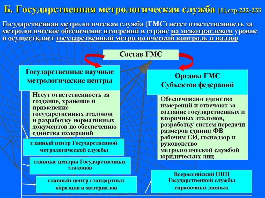 Органах службах и учреждениях осуществляющих. Структура государственной метрологической службы РФ. Метрологические службы РФ по обеспечению единства измерений. Функции государственной метрологической службы. Государственная Метрологическая служба РФ.