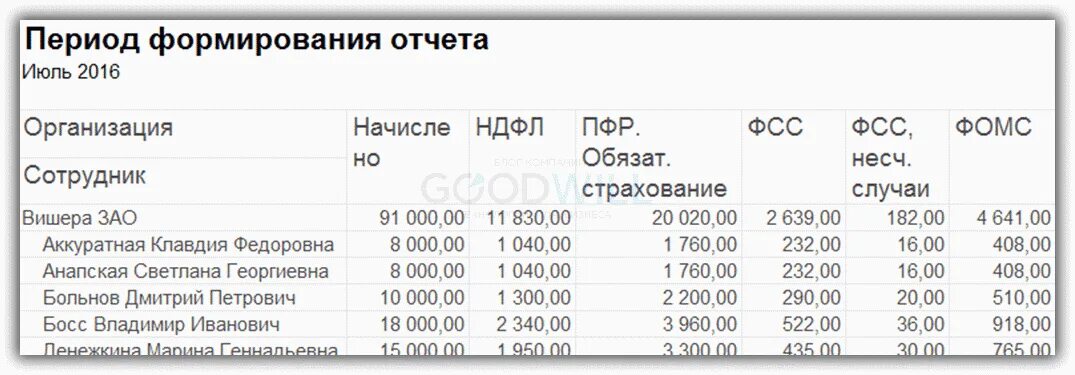 Отчет до июля. Форма отчета тепловычислитель км-5-4. Отчет до июля. Отчеты по доработке сайта. Отчет до июля.