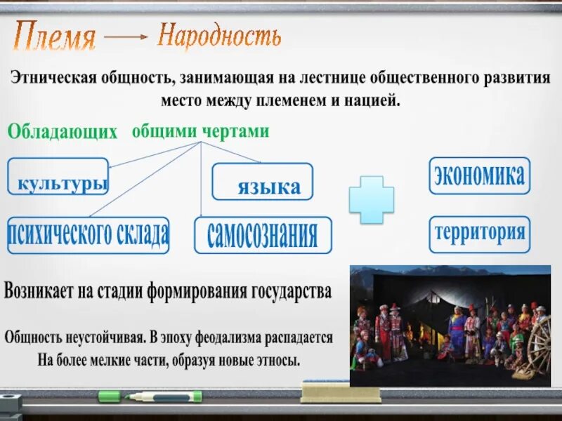 Контакт этнический это. Народность это в обществознании. Этнос нация народность. Этническая общность занимающая место между племенем и нацией. Понятия этнос род племя народность нация.