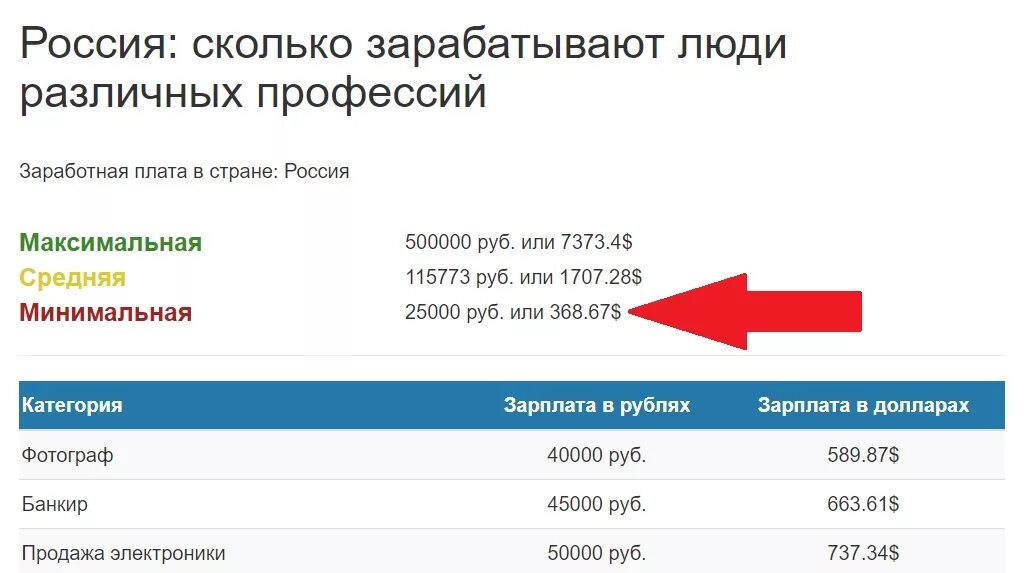 Сколько зарабатывает. Сколько зарабатывают люди. Сколько зарабатывает л. Средний заработок фотографа.