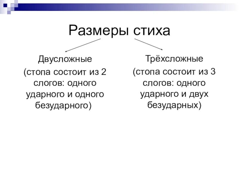 Стопы в стихотворении. Рифма ритм размер стихотворения. Двусложные и трехсложные стопы. Двусложная ударная стопа состоящая из двух ударных слогов. Ритм рифма стихотворный размер.