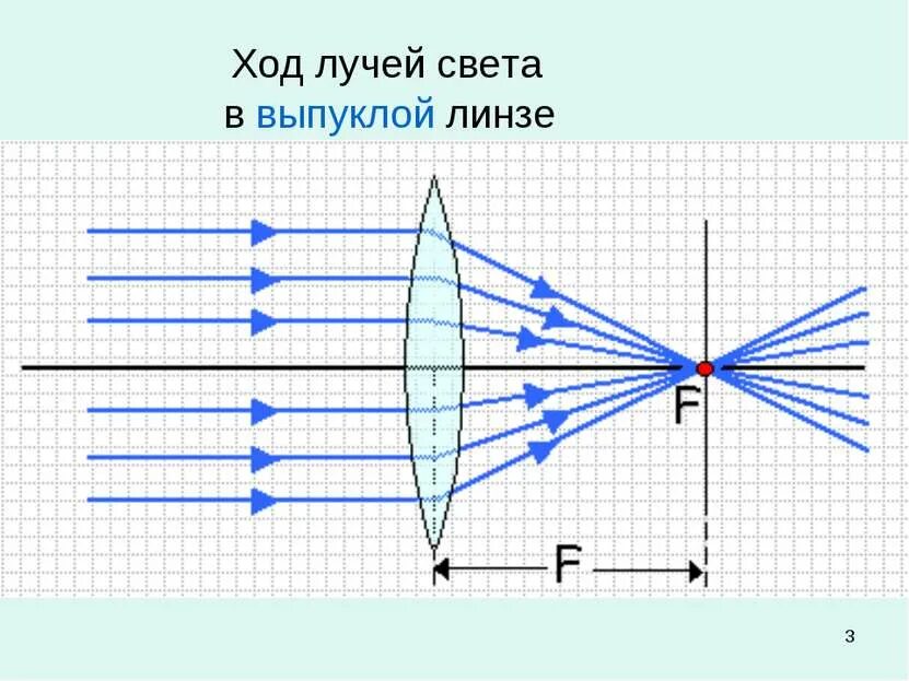 Преломление луча через линзу. Плосковыпуклая линза ход лучей. 2 выпуклые линзы ход луча. построение изображения в плосковыпуклой линзе. ход лучей в выпуклой линзе.