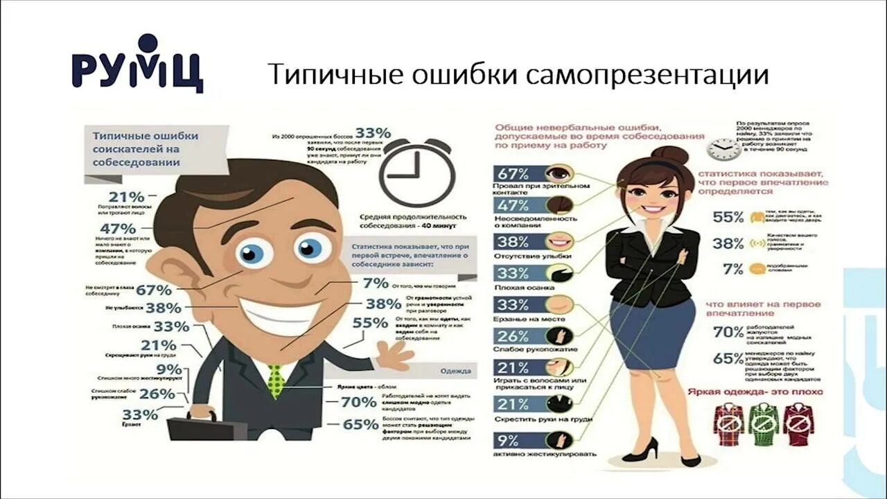 Качества соискателя работы