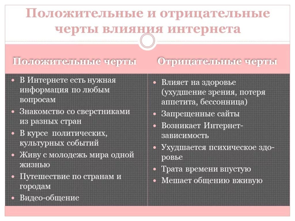 Положительные и отличительные стороны интернета. Положительные и отрицательные стороны интернета. Положительные и отрицательные стороны использования интернета. Положительные стороны интернета таблица. Назовите положительные отрицательные последствия