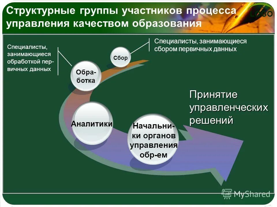 профессиональный участник процесса