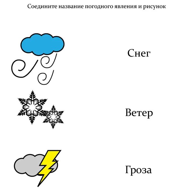 Рассказ о погодных. Погодные явления для дошкольников задания. Явления природы задания для детей. Явления погоды примеры. Изображения предметов и явлений природы.