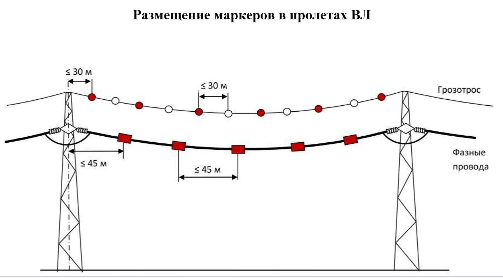 Зачем красные шары на высоковольтных проводах. Линии электропередач. Кабель для воздушной линии на даче. Шары на проводах ЛЭП. Маркировочные шары для ЛЭП.