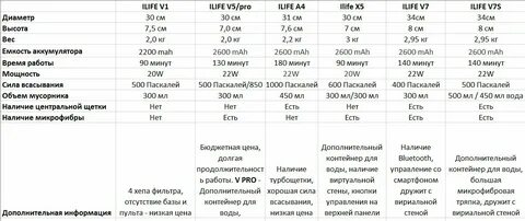 Па это сколько вт