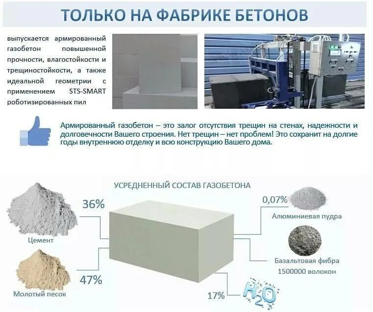Газобетон в500 состав. Состав газобетонных блоков. Состав газобетонных блоков на 1 м3. Неавтоклавный газобетон рецептура. Газобетонные блоки состав.