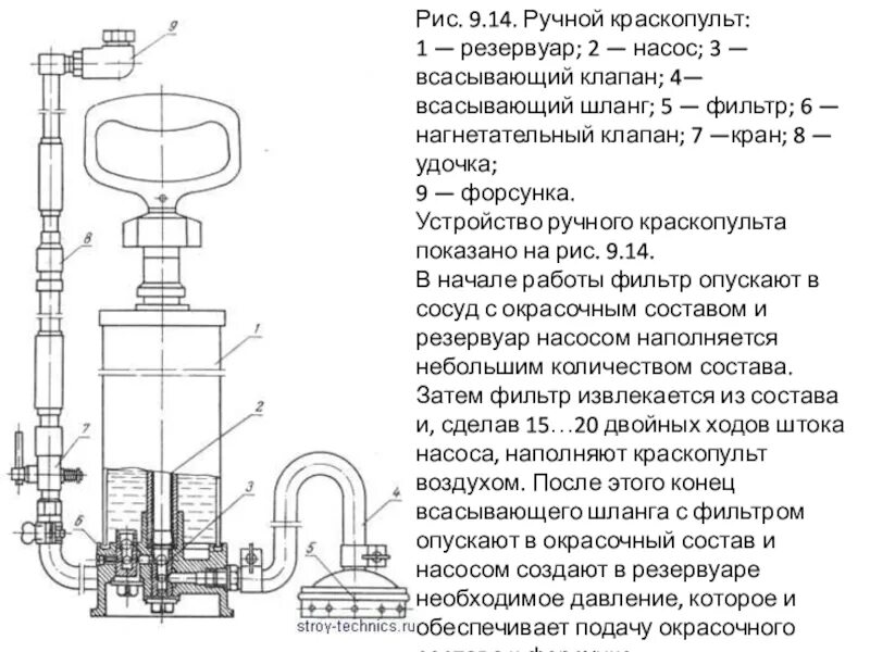 Краскопульт ручной механический КРДП-3. Краскопульт КРДП-4 схема. Чертеж краскопульта КРДП-3. Краскопульт Улиг.050.00. Насос пропускает воздух